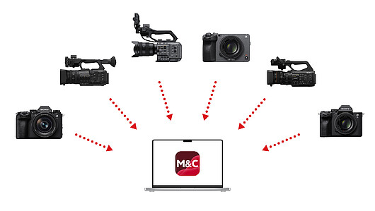 Monitor & Control App: Multi-Camera-Monitoring Monitor & Control App: Multi-Camera-Monitoring